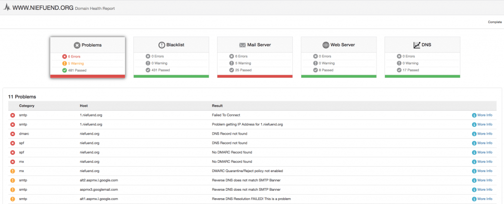 MXToolbox Domain Health Report