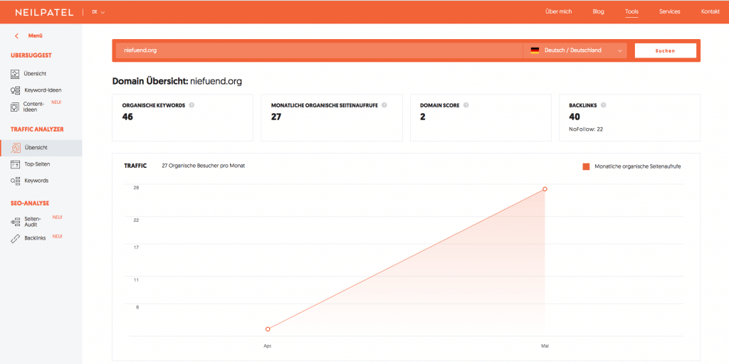 Neil Patel SEO Analyser