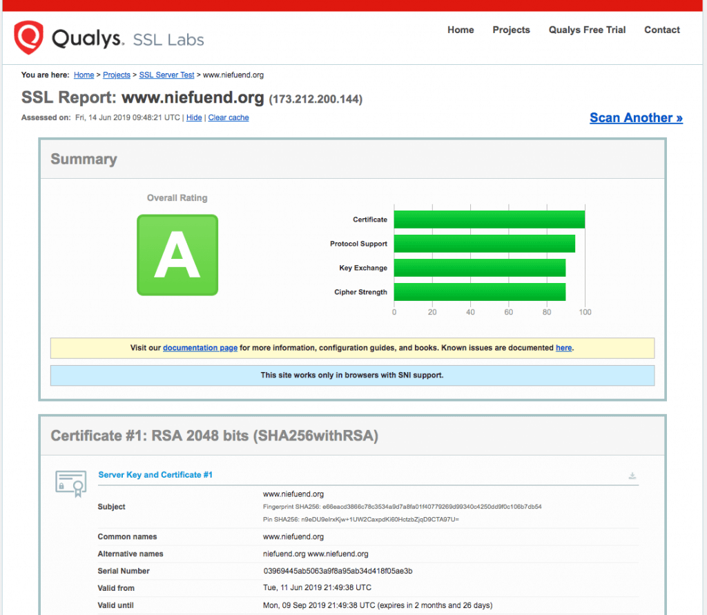 Qualys SSL Labs - Free SSL:TLS certificate testing Tool